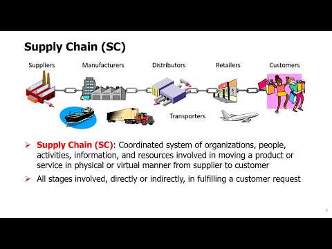 SCM Topic 1 – 1. Introduction to Supply Chain and Supply Chain Management