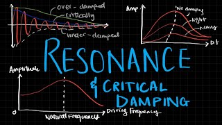 Resonance, Resonance and Damping- Oscillations, A Level Physics