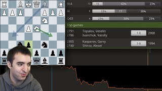 Tips for Analyzing your Chess Games