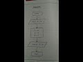 flow chart to interchange value of 2 variables using 3rd variables