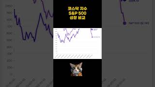 🚀코스닥 vs S\u0026P500! 글로벌 시장 대격돌, 승자는?!💥