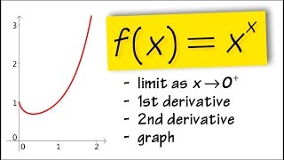 Graph of y=x^x