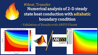 🔥 ANSYS Fluent Simulation: 2-D steady state heat conduction with adiabatic wall boundary condition.