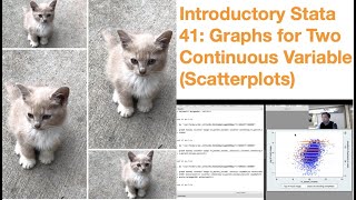 Introductory Stata 41: Graphs For Two Continuous Variables (scatterplots)