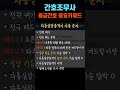 간호조무사 자격 시험 cbt 실전 연습 4️⃣ 응급간호