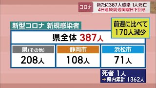 4日連続前週下回る…静岡県387人感染　死者は1人　直近1週間はその前の1週間の0．68倍　/新型コロナ　3月2日