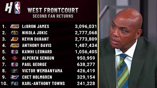 Inside the NBA on 2nd Fan Returns of 2024 NBA All-Star Voting