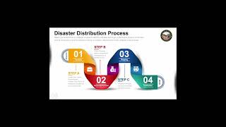 ROA Disaster Distribution Process