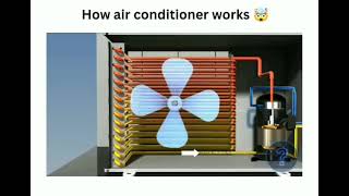 How air conditioner works