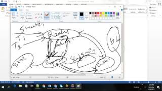 Core Java MultiThreding Session 18