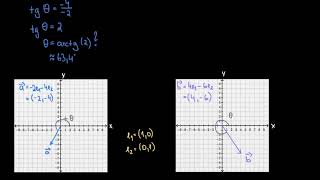 Směr vektoru podle jeho složek: 3. a 4. kvadrant | Analytická geometrie | Matematika | Khan Academy