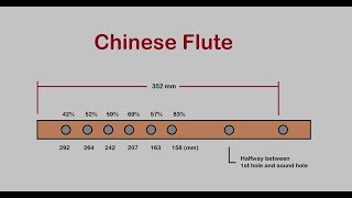 How to make a Chinese Flute - Step by Step.