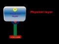 7 LAYER OSI MODEL ANIMATION low