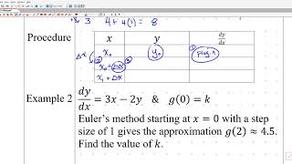 AP Calculus BC notes 4-9 Euler’s Method