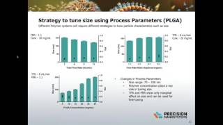 Microfluidic-enabled manufacture of Polymeric Nanoparticles: From Size Tuning to Seamless Scale-up