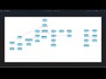 #2 Iterable Interface in Java