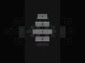 Here is how Python's sorting algorithm works (Pre 3.11)