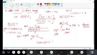 Compiler Design L26- Intermediate Code Generation-4 | 2-Dime Array | Parameters