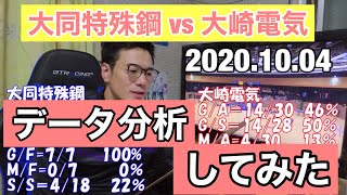 大同特殊鋼VS大崎電気　データ分析してみた【ハンドボール】