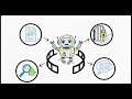 AI Driven GitHub Workflow