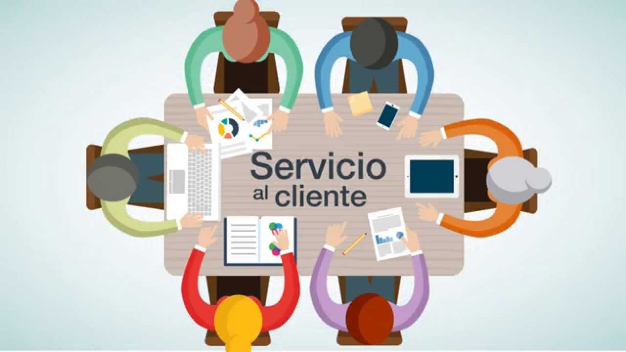 Servicio Al Cliente - Mind Map