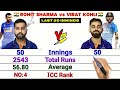 Rohit Sharma vs Virat Kohli Batting Comparison || Last 50 Innings -Test, ODI and T20I