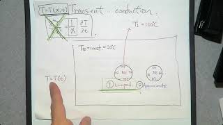 Heat Transfer EGR456 Week 12-2