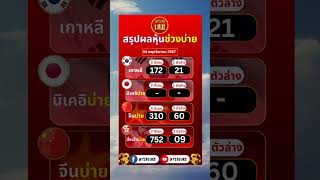 ผลหุ้นช่วงบ่าย ประจำวันที่ 04/11/2024