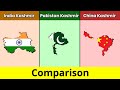 Indian Kashmir vs Pakistan Kashmir vs China Kashmir | Kashmir | Comparison | Data Duck