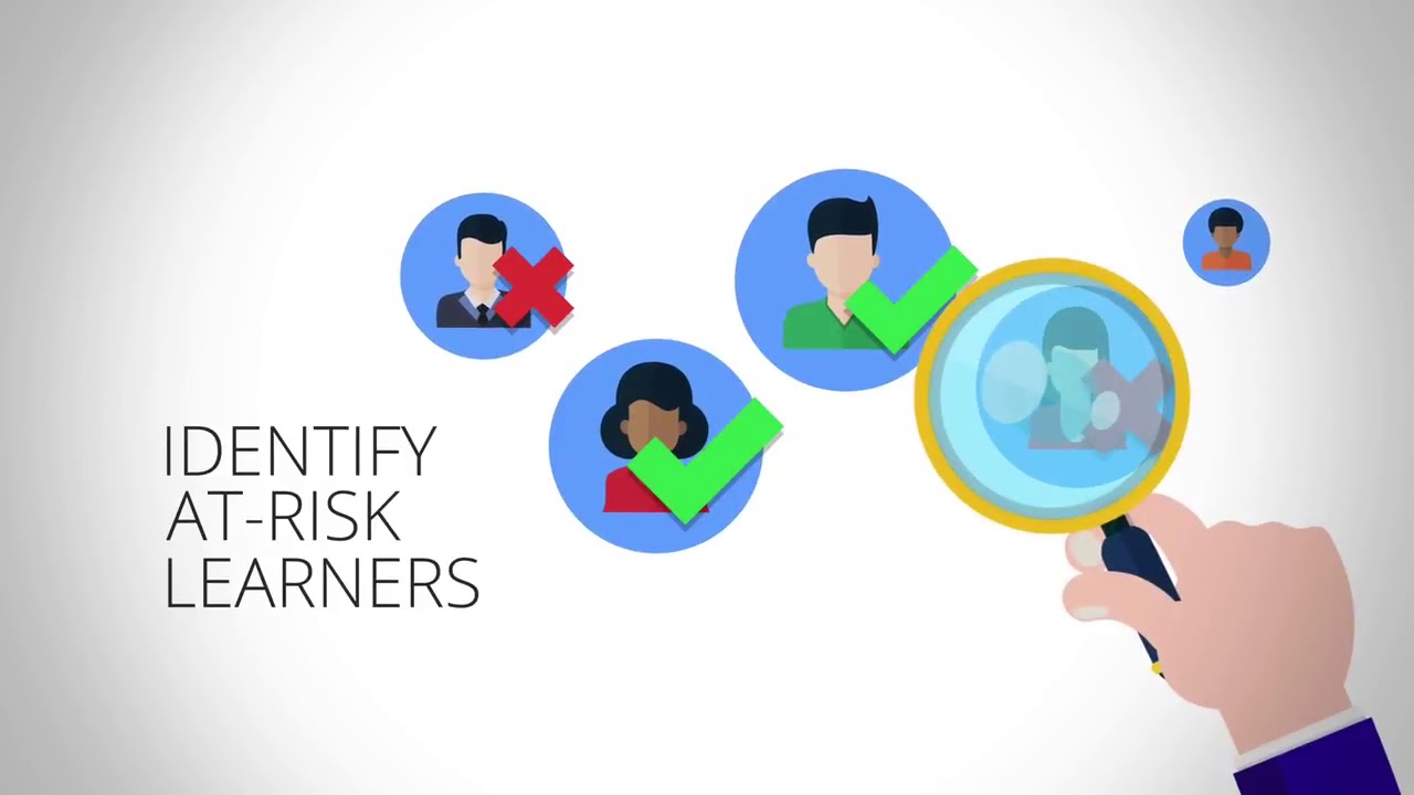 Introducing Intelliboard Youtube