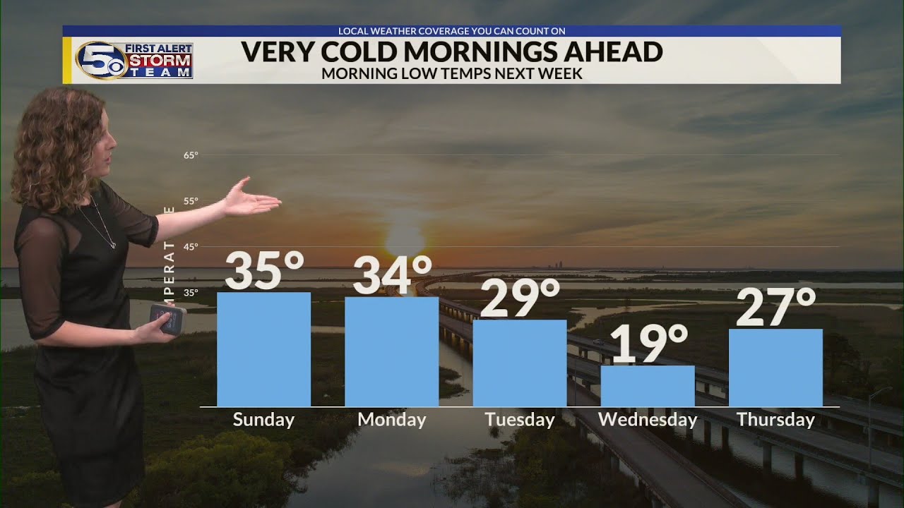 Staying Cool, Dry, And Sunny This Weekend, Big Chill Coming For Next ...