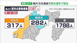 【新型コロナ】静岡県内2,387人新規感染、死亡10人　病床使用率は県中部で85.4％（1月24日）