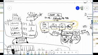 ASAP AI : 센서데이터의 전처리와 CNN 구조설계