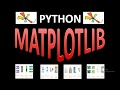 Python-Matplotlib-Introduction
