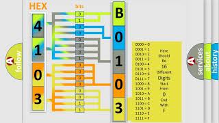 DTC Fiat B0103-01 Short Explanation