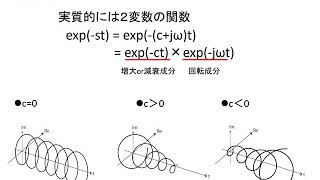 インタラクティブシステム論2020 07