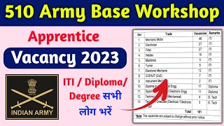 510 army base workshop apprentice online form 2023 💯 510 army base workshop meerut cantt