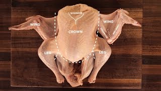 Turkey Butchery