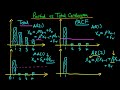 partial vs total autocorrelation