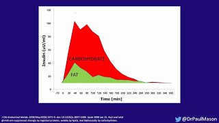 Dr. Paul Mason - Metabolic Health and Coronavirus: Ep 45