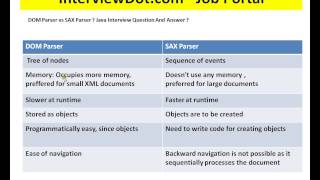 Difference between DOM Parser And SAX Parser