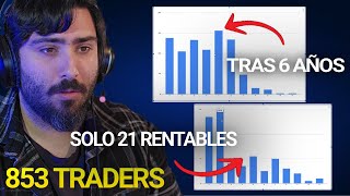 Datos PRIVADOS de 853 traders que te harán replantearte TODO lo que sabes