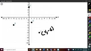 Function Notation with Points on a Graph