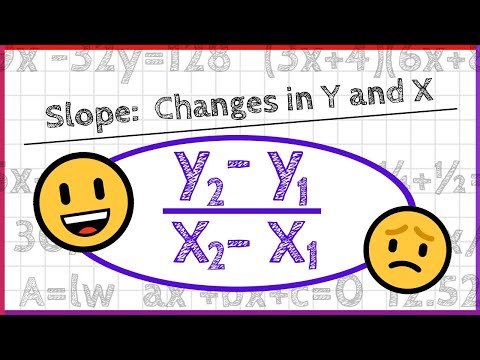 Is slope change in X over change in Y?