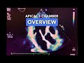 Apical 3 Chamber View - Echocardiography Education