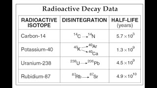 Radioactive Decay ESRT Practice 1