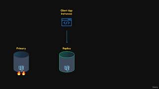 What is Streaming Replication