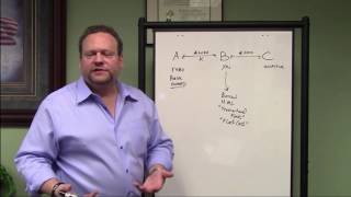 Double Closings in Real Estate Investing by Attorney Bill Bronchick