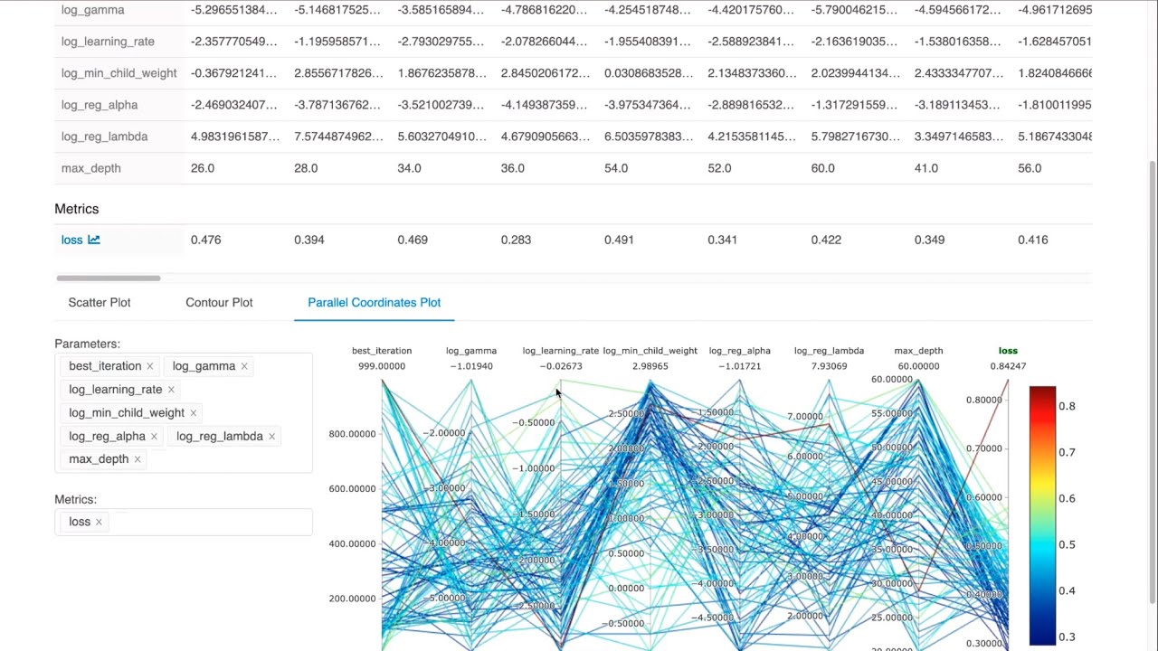 Data Science And Machine Learning On Databricks Demo Quadexcel Data Science And Machine Learning On Databricks Demo Quadexcel