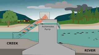 Archimedes Pump - A solution for fish passage